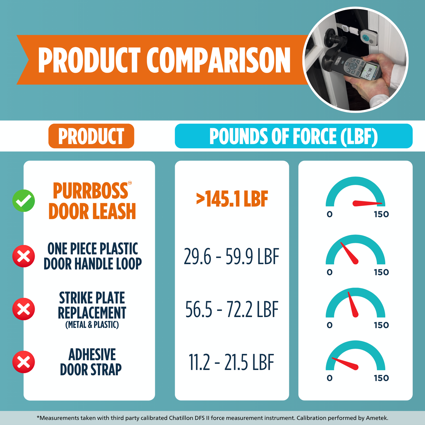 Purrboss Door Leash– Easy Cat Door Latch to Keep Doors Open for Pets, Dog-Proof Pet Gate Alternative for Feeding & Litter Box Areas